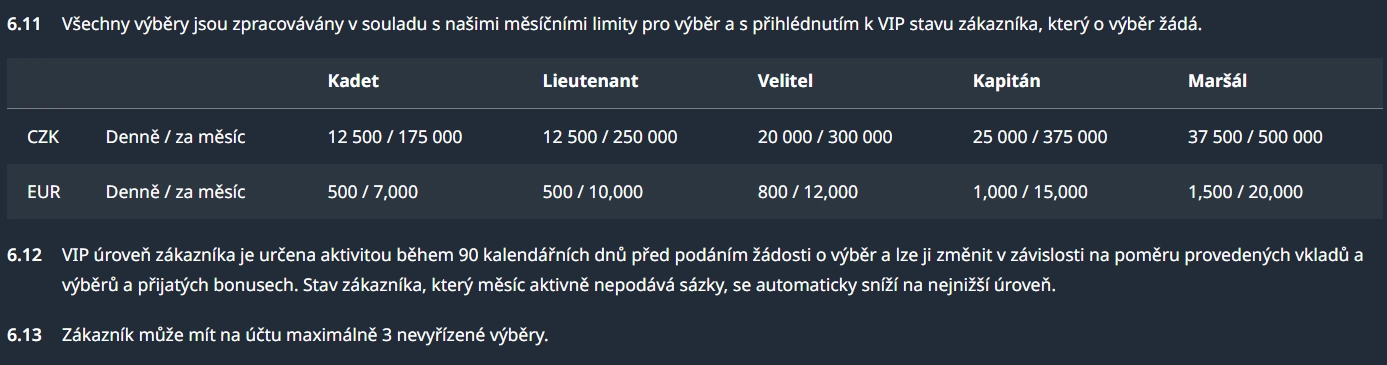 Tabulka limitů výběrů Buran Casino v CZK podle věrnostní úrovně